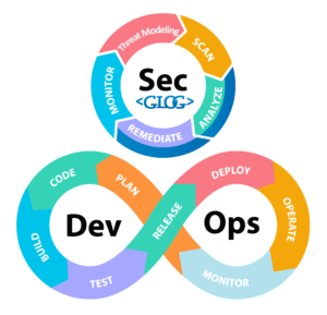 DevSecOps Glog