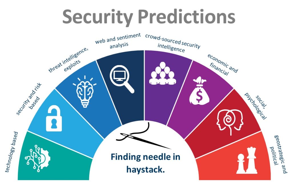 Security Predictions