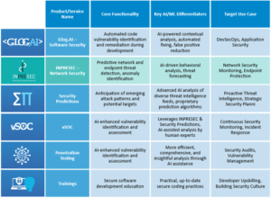 Glog.AI Product & Service Matrix