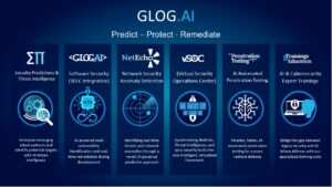 Glog.AI - Infographic
