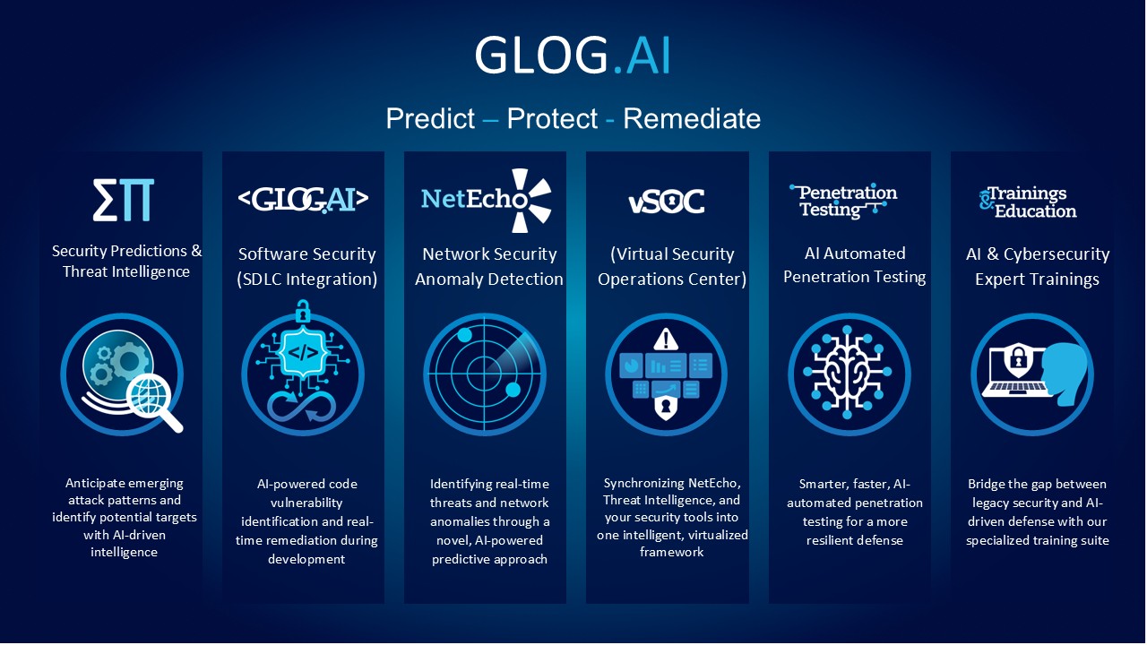 Glog.AI - Infographic